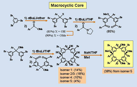 Synthesis of 24-Ether-macrocyclic core