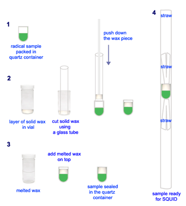 preparation of solid sample for SQUID